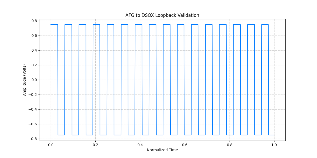 AFG to DSOX Loopback