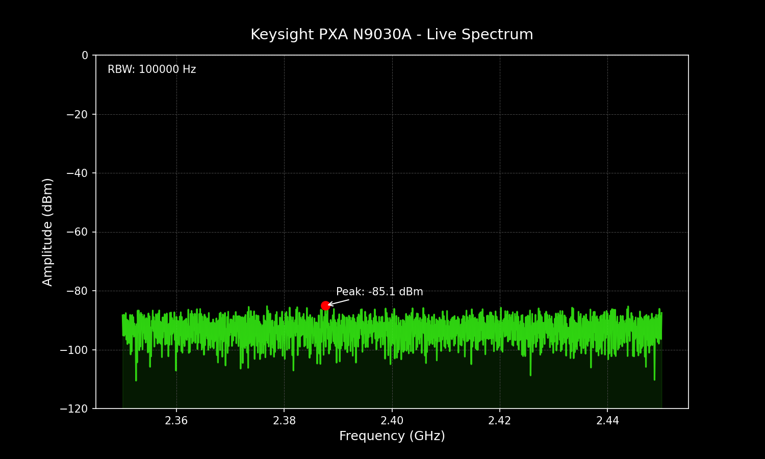 PXA Live Spectrum